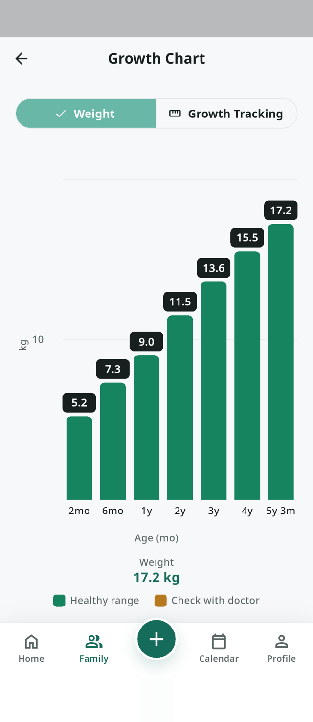 Orlivas child growth chart with weight plotted against healthy-range guidance