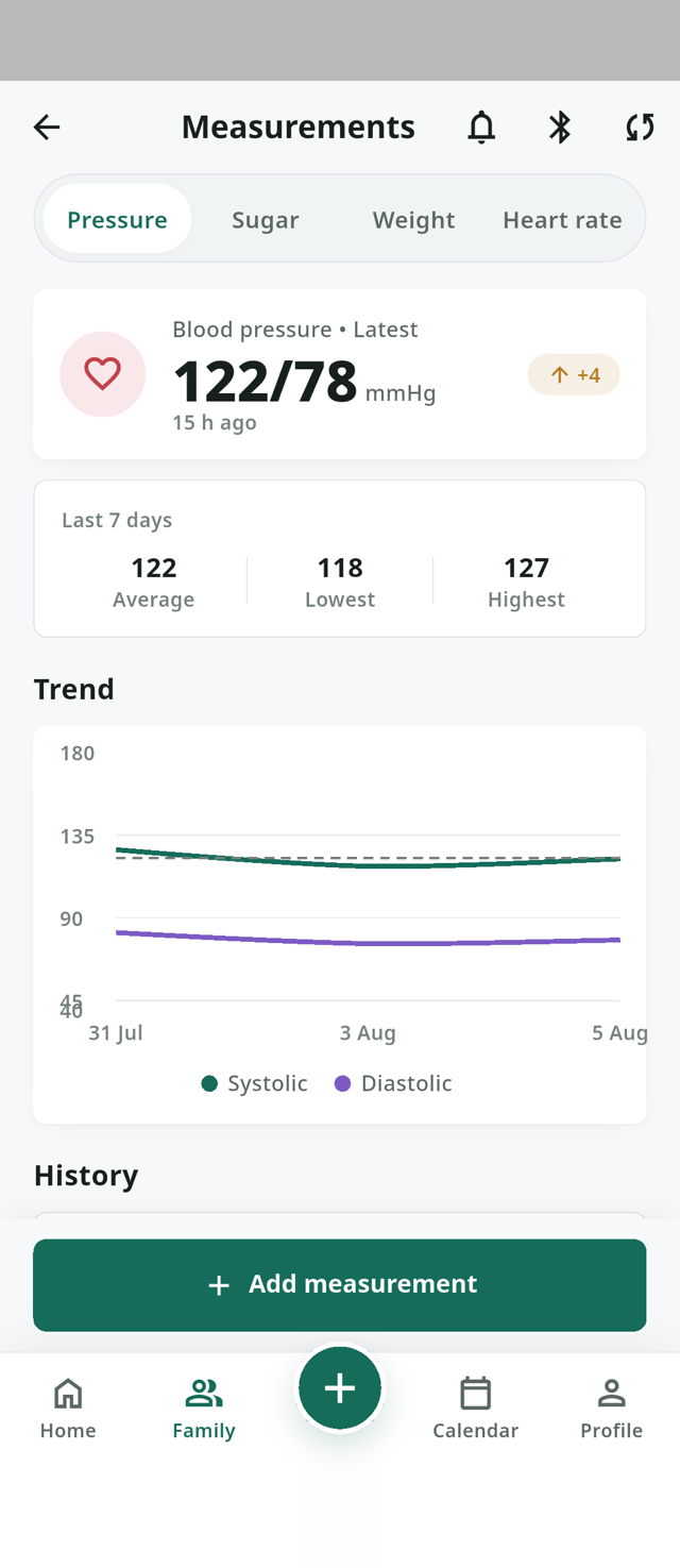 Orlivas blood-pressure tracking screen with a 7-day average and trend chart